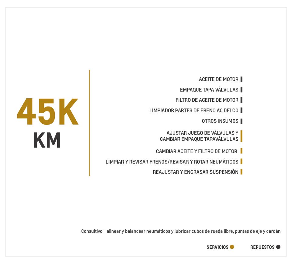 Chevrolet D-Max 2.5 4X4 AC TM High Power mantenimiento 45000 kilometros