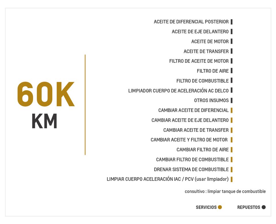 Chevrolet D-Max 2.5 4X4 AC TM High Power mantenimiento 60000 kilometros