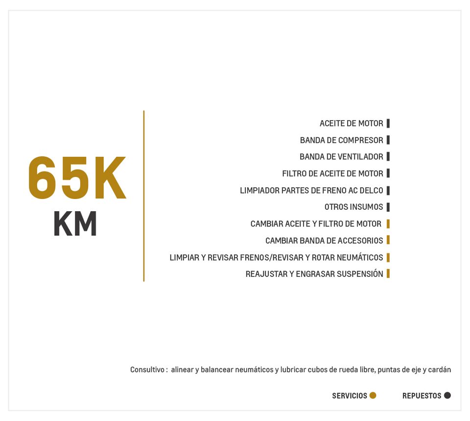 Chevrolet D-Max 2.5 4X4 AC TM High Power mantenimiento 65000 kilometros