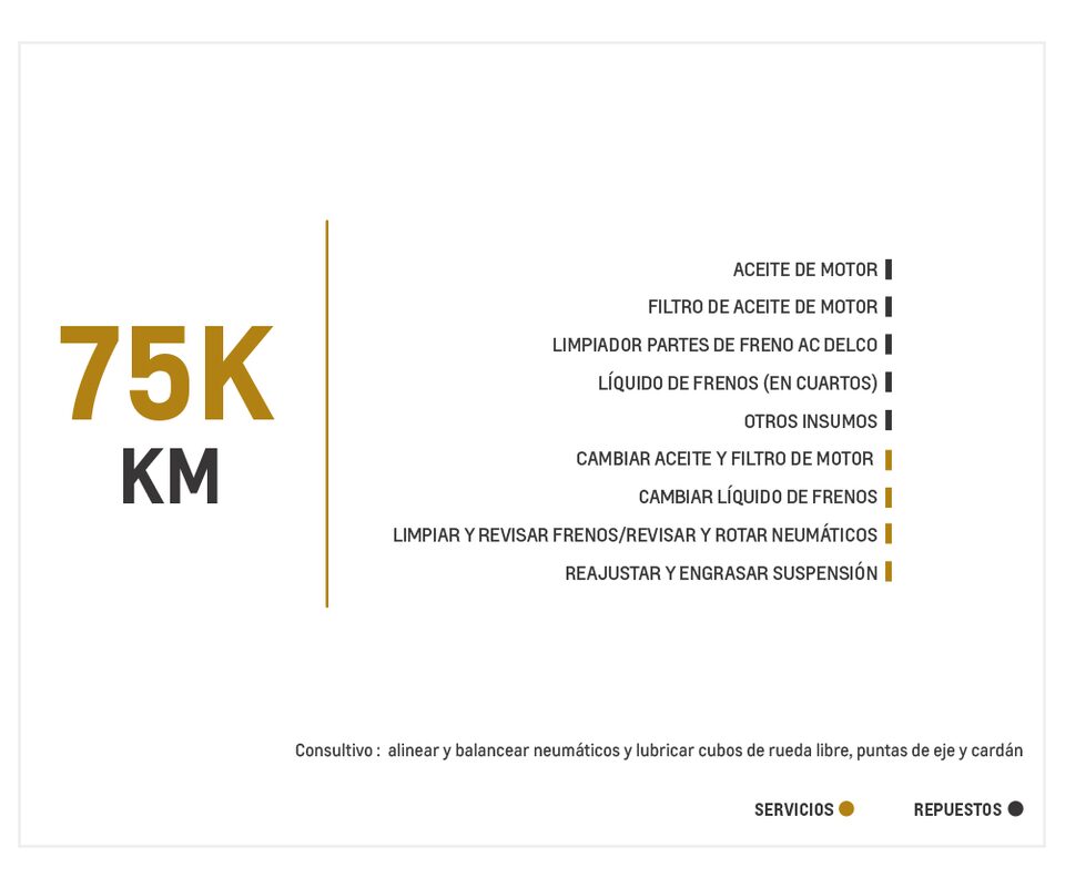 Chevrolet D-Max 2.5 4X4 AC TM High Power mantenimiento 75000 kilometros