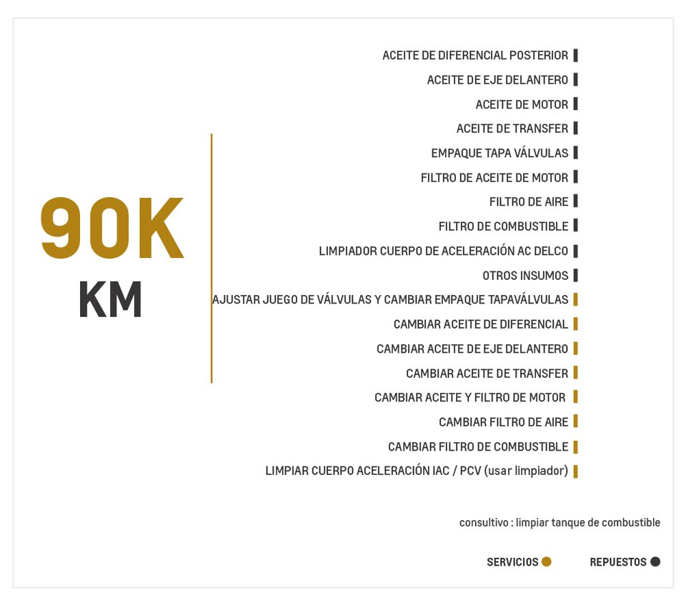 Chevrolet D-Max 2.5 4X4 AC TM High Power mantenimiento 90000 kilometros