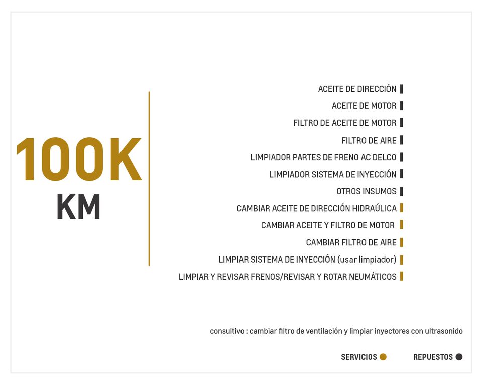 Chevrolet Grand Vitara SZ AC 2.4 4x2 TA mantenimiento 100000 kilómetros