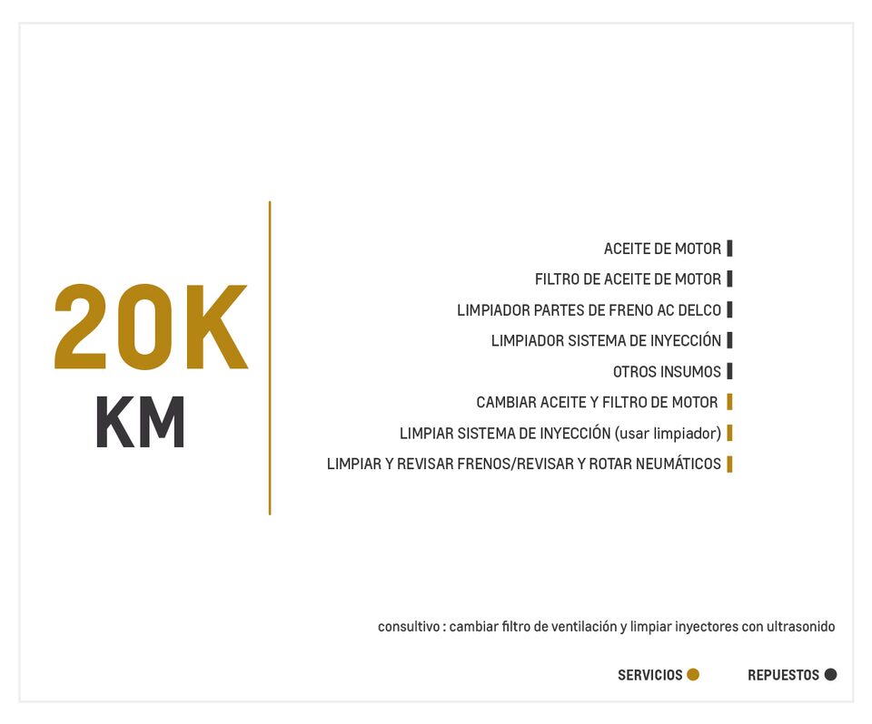 Chevrolet Grand Vitara SZ AC 2.4 4x2 TA mantenimiento 20000 kilómetros