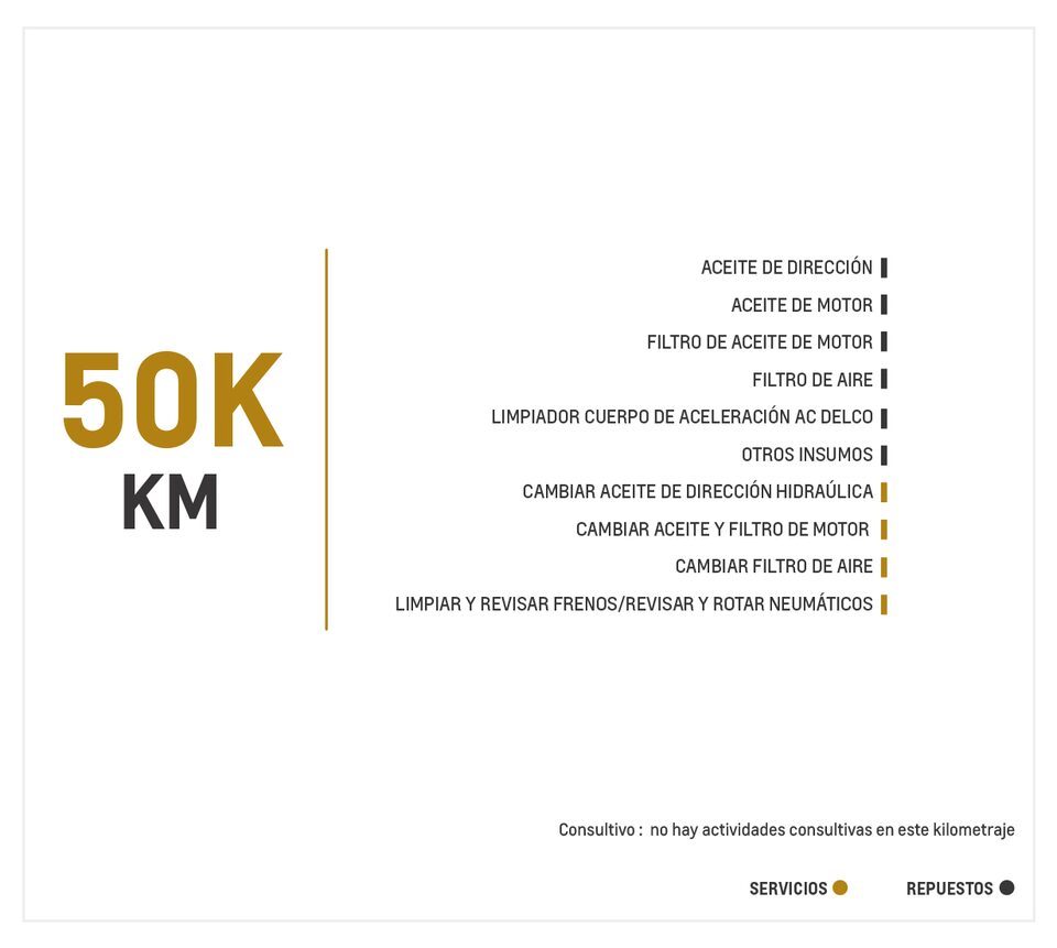 Chevrolet Grand Vitara SZ AC 2.4 4x2 TA mantenimiento 50000 kilómetros