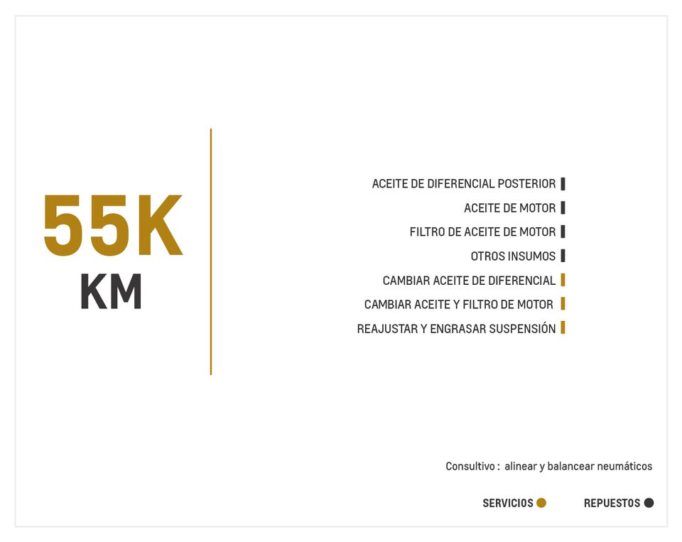 Chevrolet Grand Vitara SZ AC 2.4 4x2 TA mantenimiento 55000 kilómetros