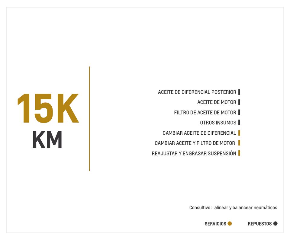 Chevrolet Grand Vitara SZ AC 2.0 4x2 TM mantenimiento 15000 kilómetros