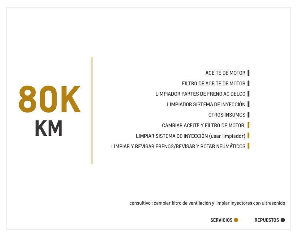 Chevrolet Grand Vitara SZ AC 2.0 4x2 TM mantenimiento 80000 kilómetros