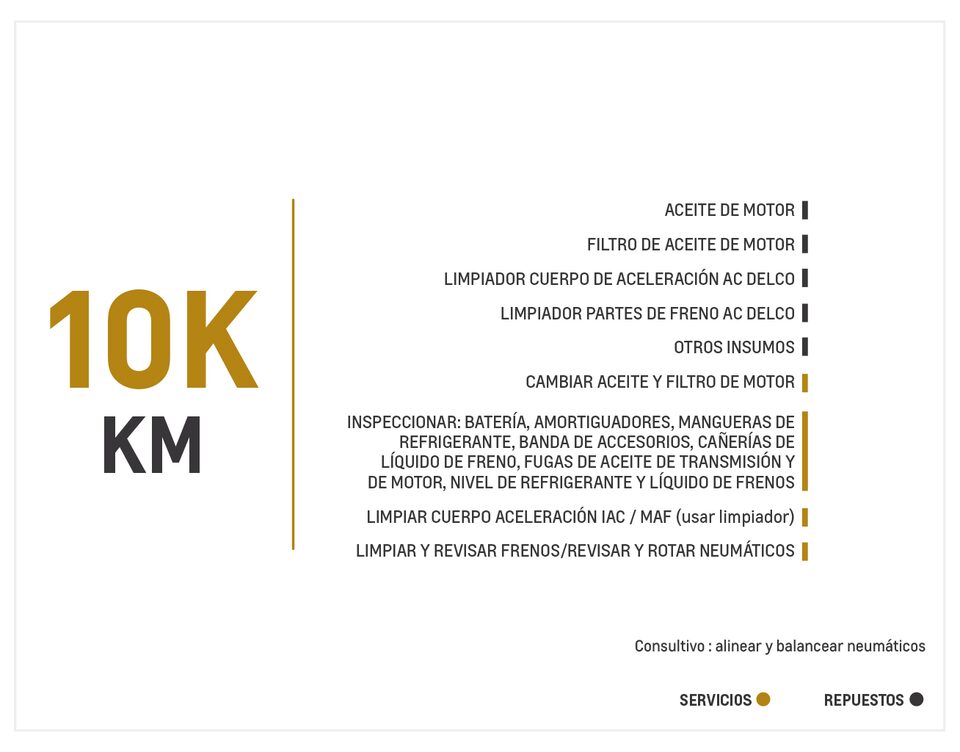 Chevrolet Groove 1.5 MT mantenimiento 10000 kilómetros