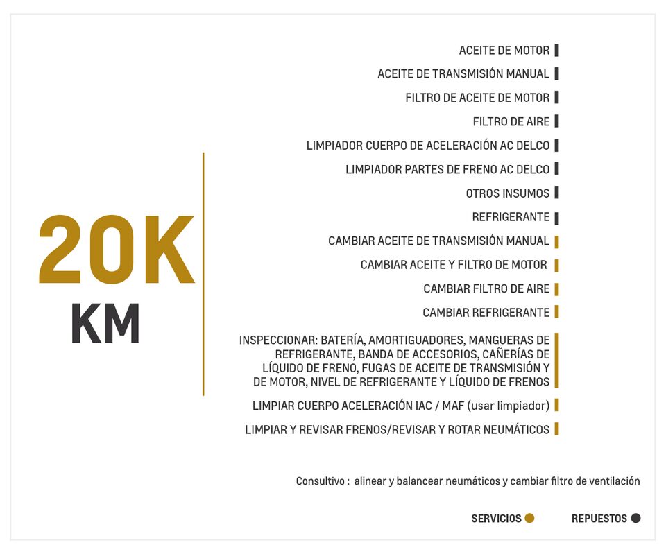 Chevrolet Groove 1.5 MT mantenimiento 20000 kilómetros