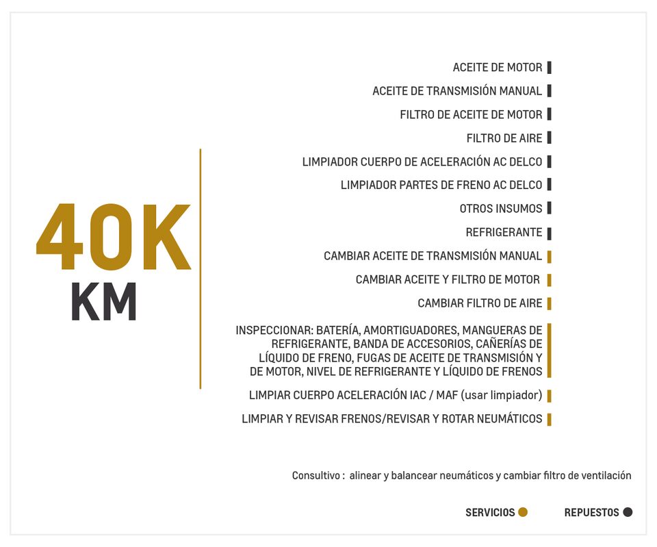 Chevrolet Groove 1.5 MT mantenimiento 40000 kilómetros