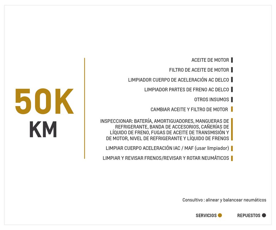 Chevrolet Groove 1.5 MT mantenimiento 50000 kilómetros