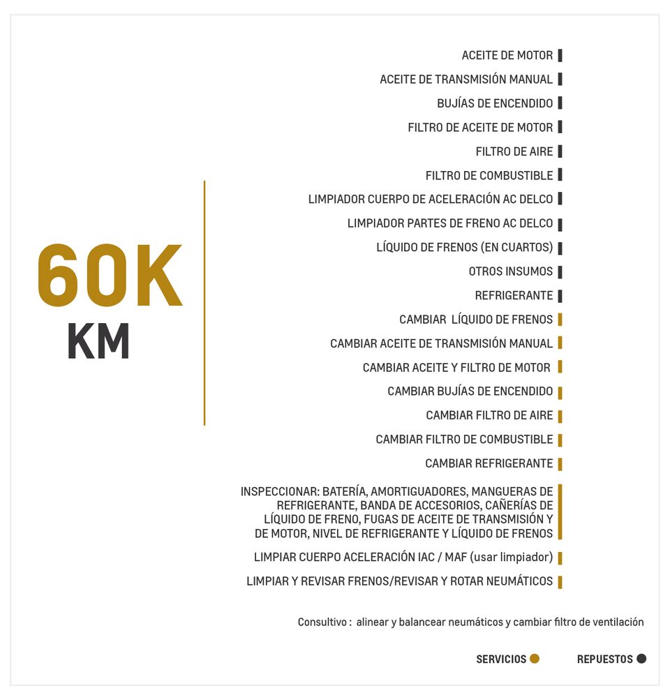 Chevrolet Groove 1.5 MT mantenimiento 60000 kilómetros