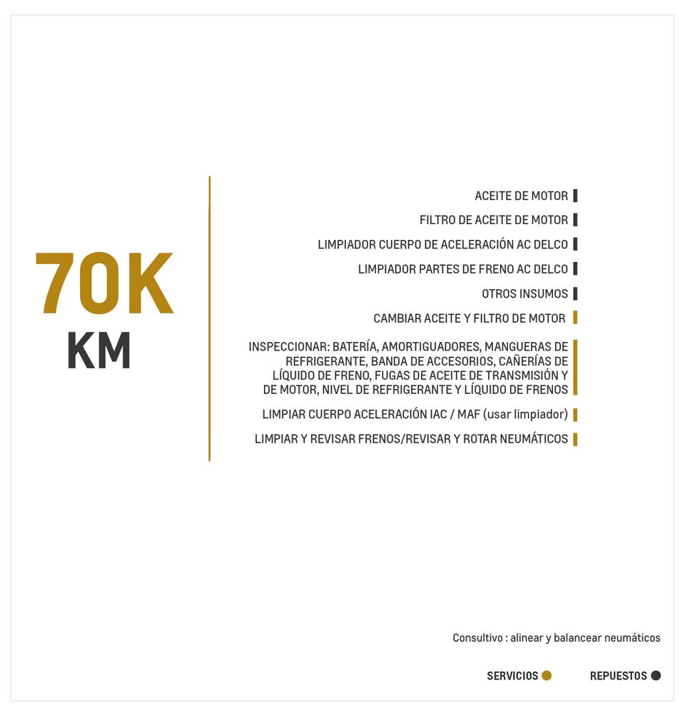 Chevrolet Groove 1.5 MT mantenimiento 70000 kilómetros