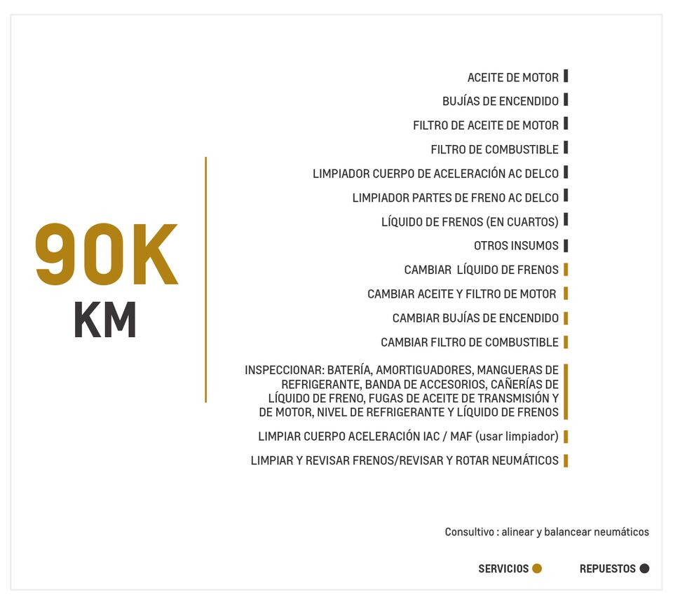 Chevrolet Groove 1.5 MT mantenimiento 90000 kilómetros