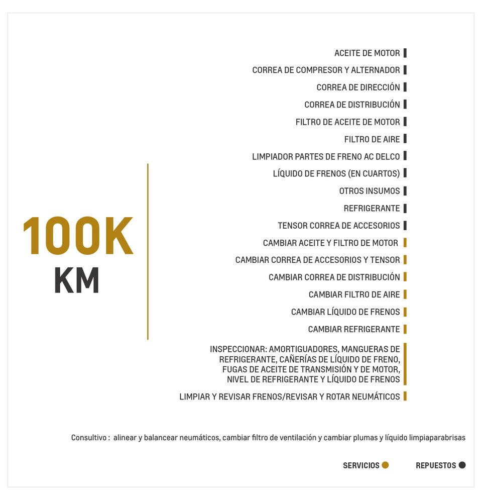 Chevrolet Joy 1.4 TM mantenimiento 100000 kilómetros