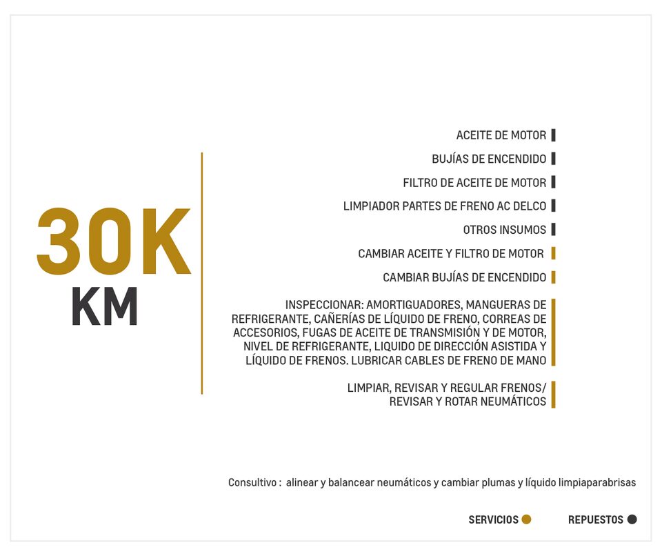 Chevrolet Joy 1.4 TM mantenimiento 30000 kilómetros