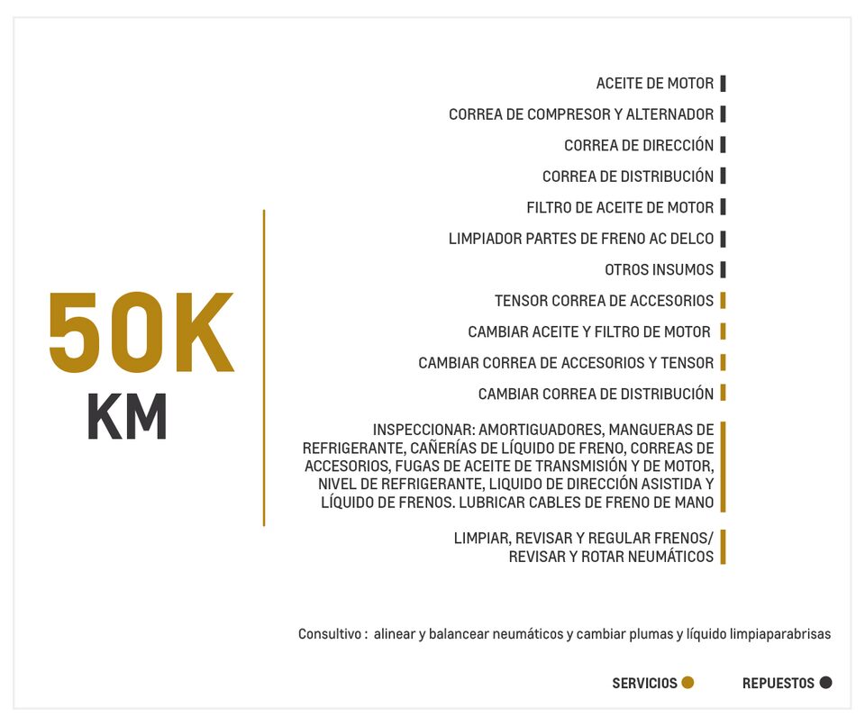 Chevrolet Joy 1.4 TM mantenimiento 50000 kilómetros