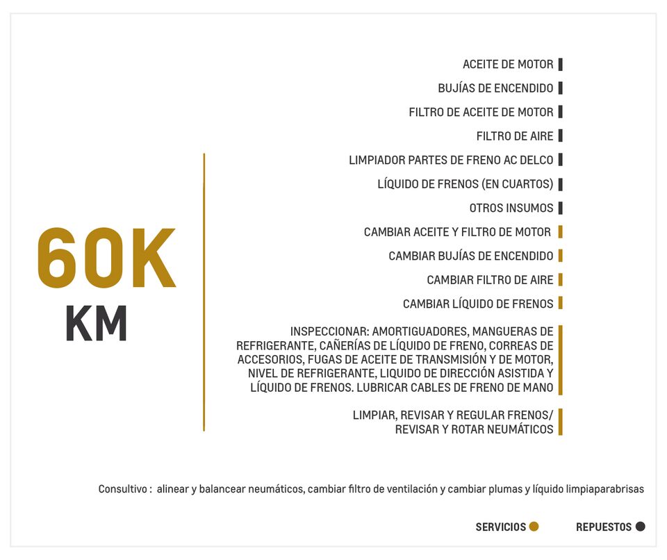 Chevrolet Joy 1.4 TM mantenimiento 60000 kilómetros