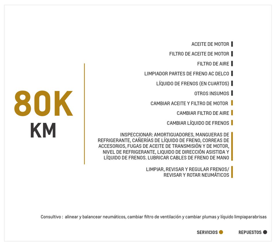 Chevrolet Joy 1.4 TM mantenimiento 80000 kilómetros