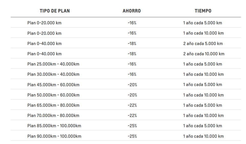 Chevrolet Ecuador - Planes de mantenimiento