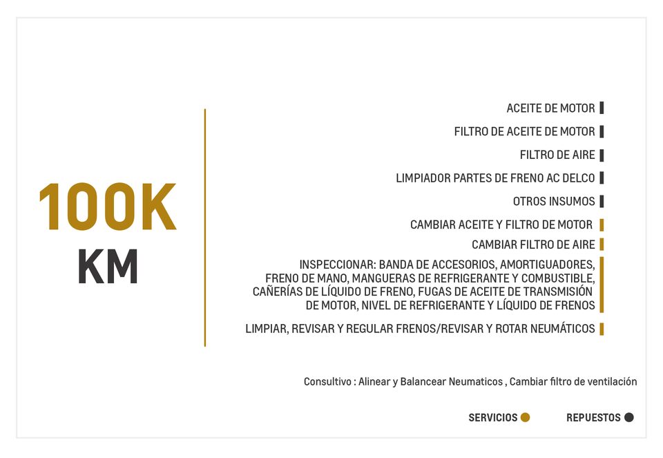 Chevrolet Sail 1.4 mantenimiento 100000 kilometros