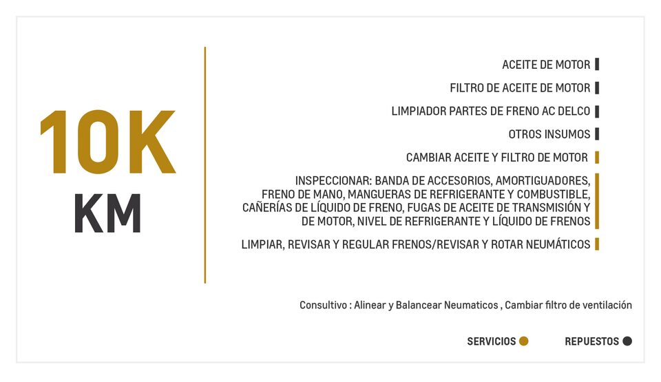 Chevrolet Sail 1.4 mantenimiento 10000 kilometros