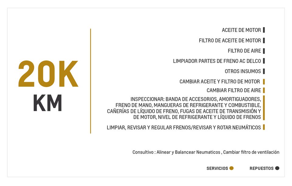 Chevrolet Sail 1.4 mantenimiento 20000 kilometros