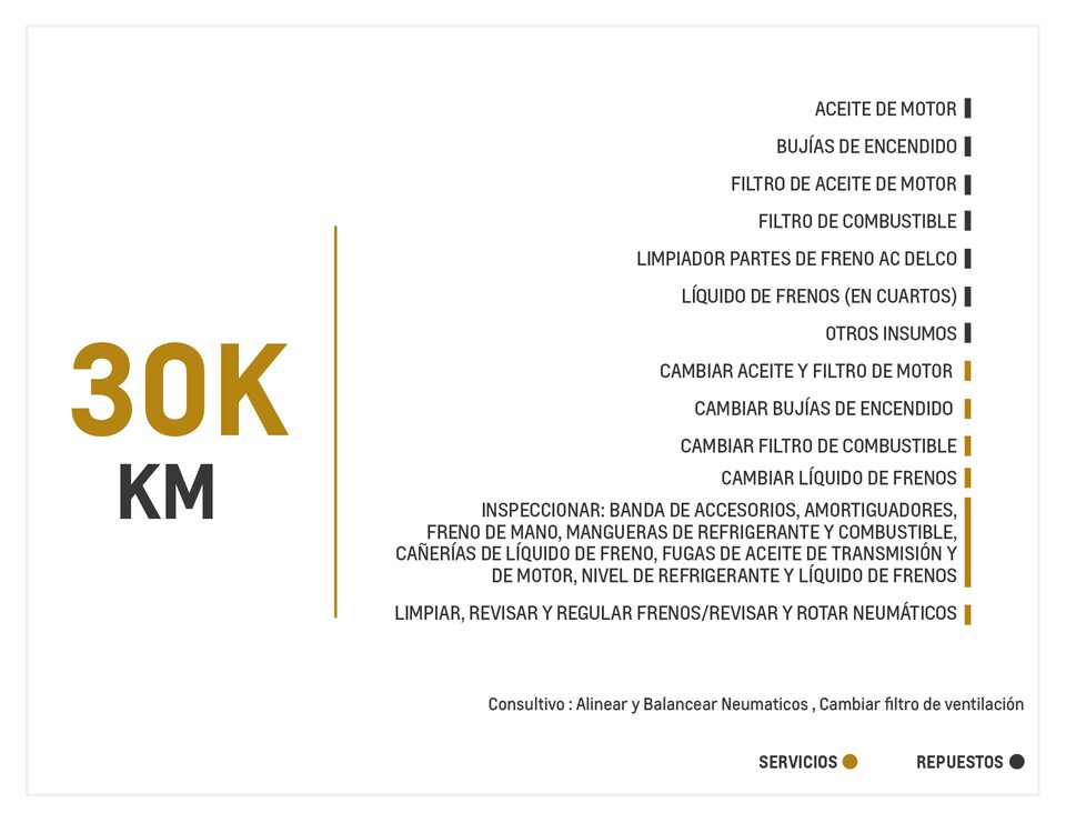 Chevrolet Sail 1.4 mantenimiento 30000 kilometros