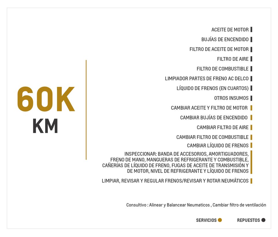 Chevrolet Sail 1.4 mantenimiento 60000 kilometros
