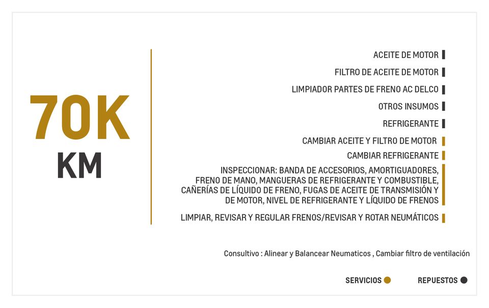 Chevrolet Sail 1.4 mantenimiento 70000 kilometros