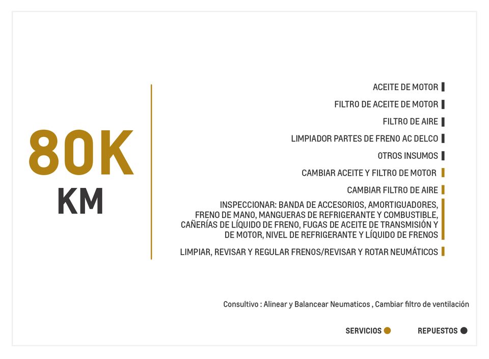 Chevrolet Sail 1.4 mantenimiento 80000 kilometros
