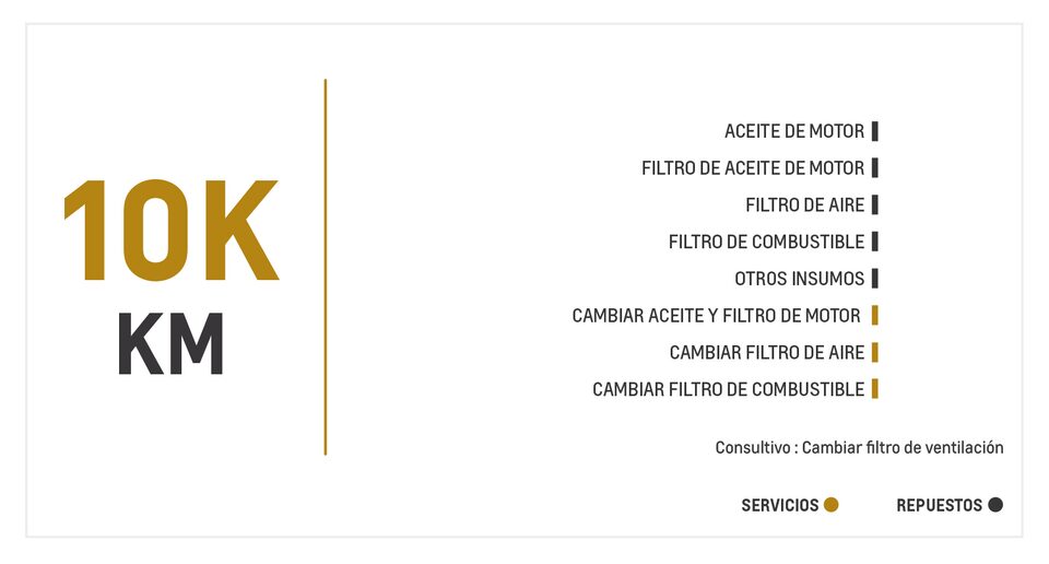 Chevrolet Spark Life AC mantenimiento 10000 kilometros