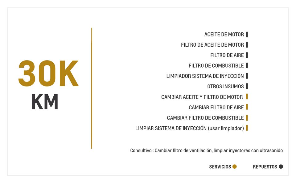 Chevrolet Spark Life AC mantenimiento 30000 kilometros