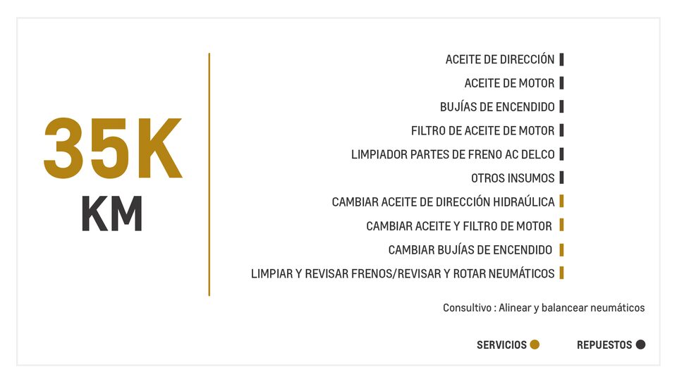 Chevrolet Spark Life AC mantenimiento 35000 kilometros