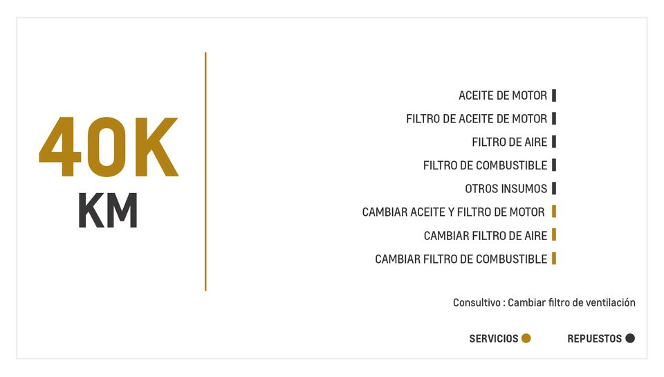 Chevrolet Spark Life AC mantenimiento 40000 kilometros