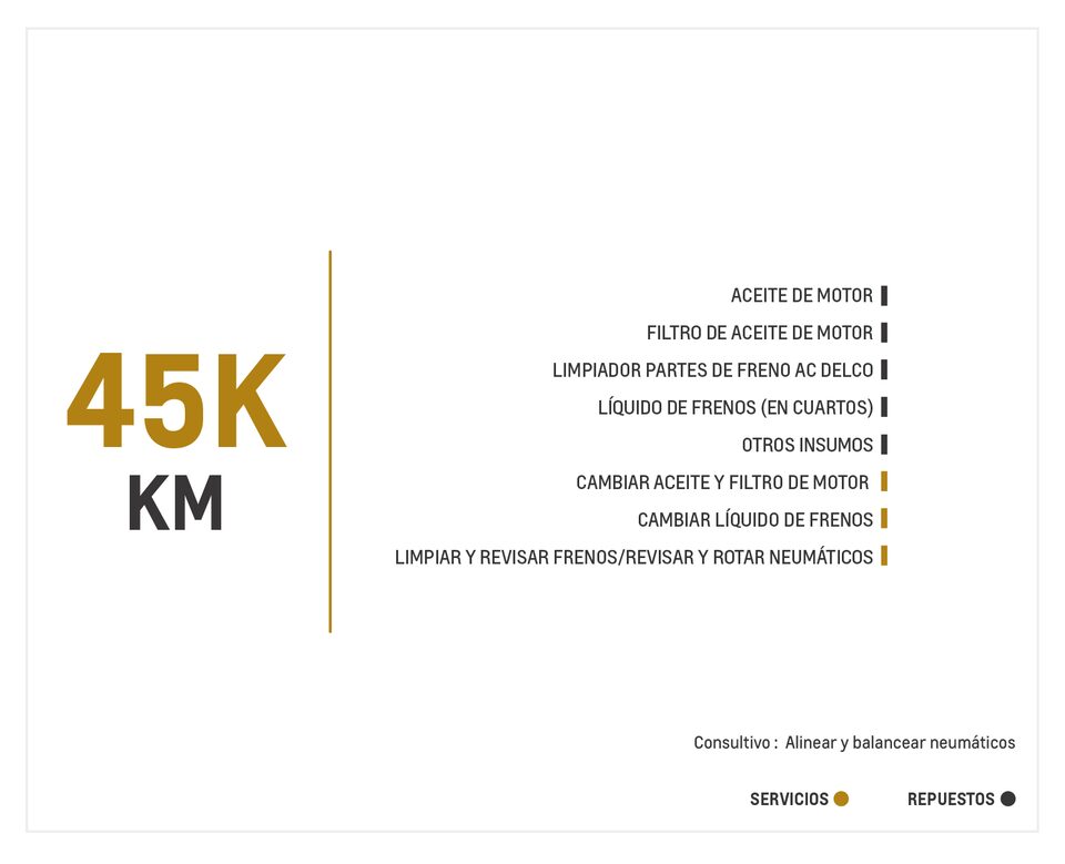 Chevrolet Spark Life AC mantenimiento 45000 kilometros