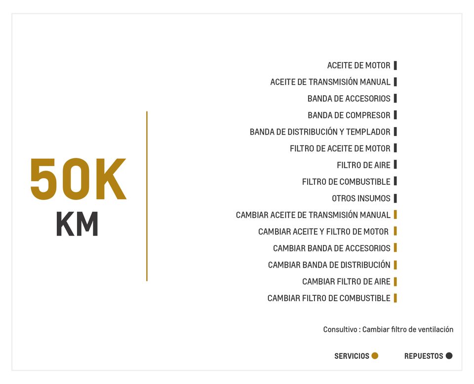 Chevrolet Spark Life AC mantenimiento 50000 kilometros