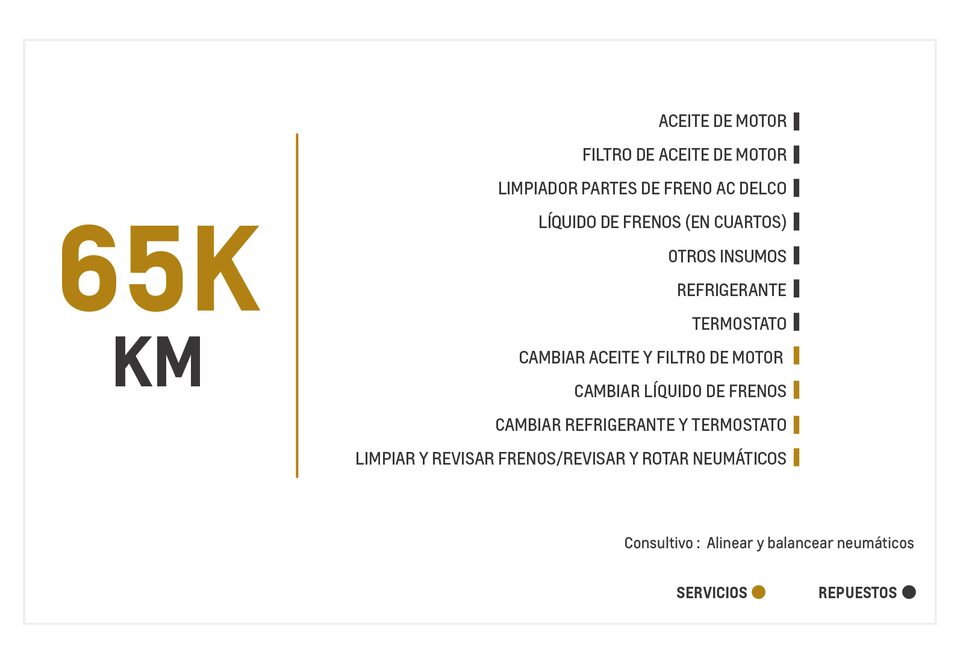 Chevrolet Spark Life AC mantenimiento 65000 kilometros