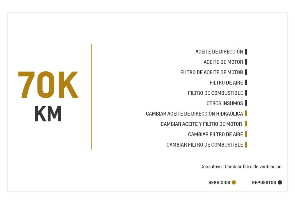 Chevrolet Spark Life AC mantenimiento 70000 kilometros