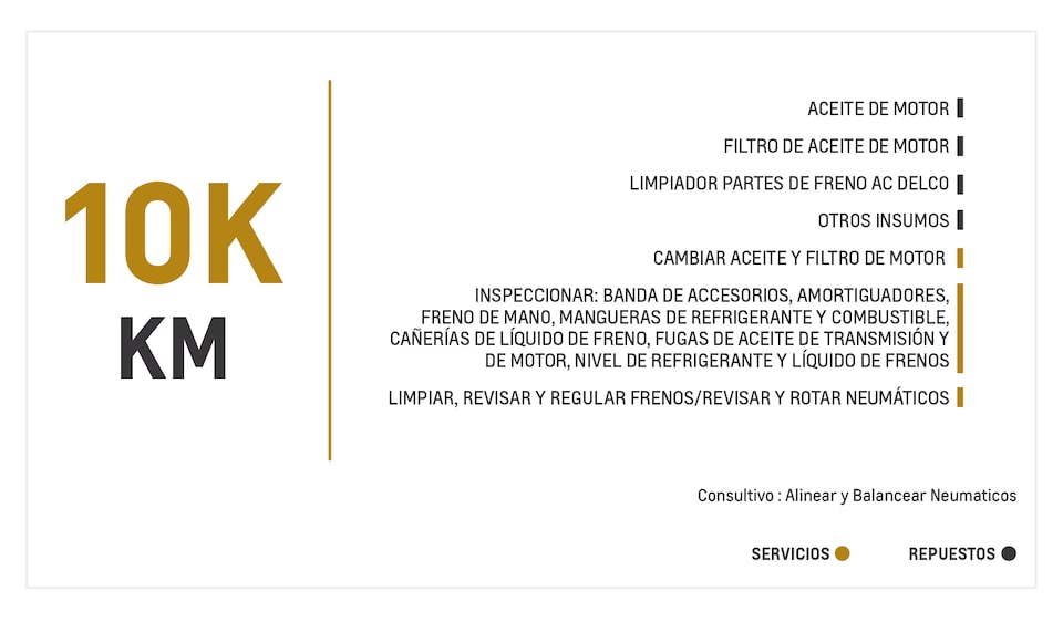 Chevrolet Spark GT mantenimiento 10000 kilometros