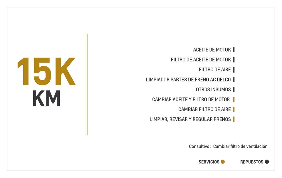 Chevrolet Spark GT mantenimiento 15000 kilometros