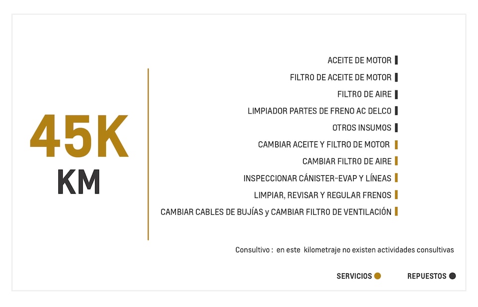 Chevrolet Spark GT mantenimiento 45000 kilometros