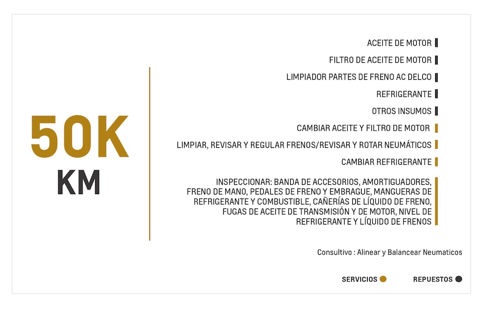 Chevrolet Spark GT mantenimiento 50000 kilometros