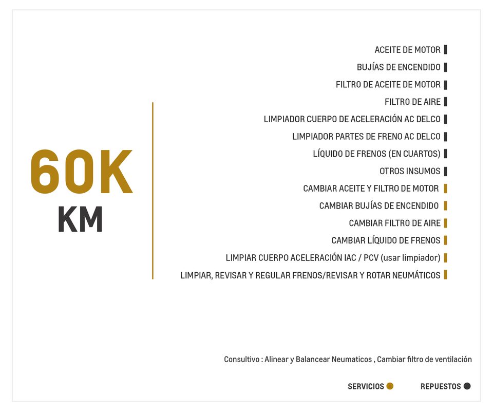 Chevrolet Spark GT mantenimiento 60000 kilometros
