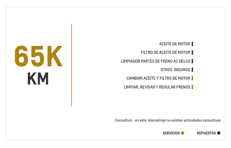 Chevrolet Spark GT mantenimiento 65000 kilometros