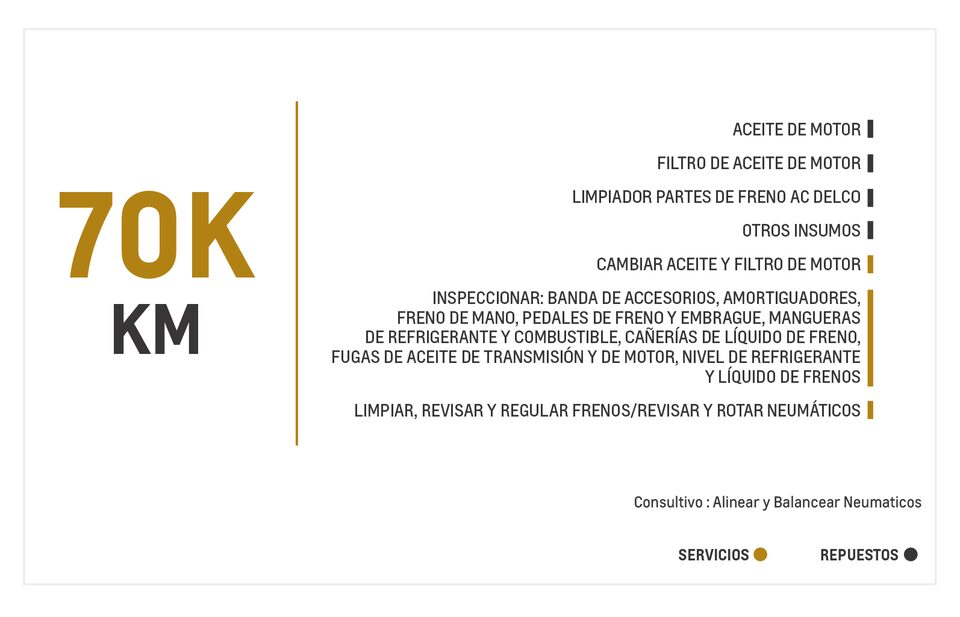 Chevrolet Spark GT mantenimiento 70000 kilometros