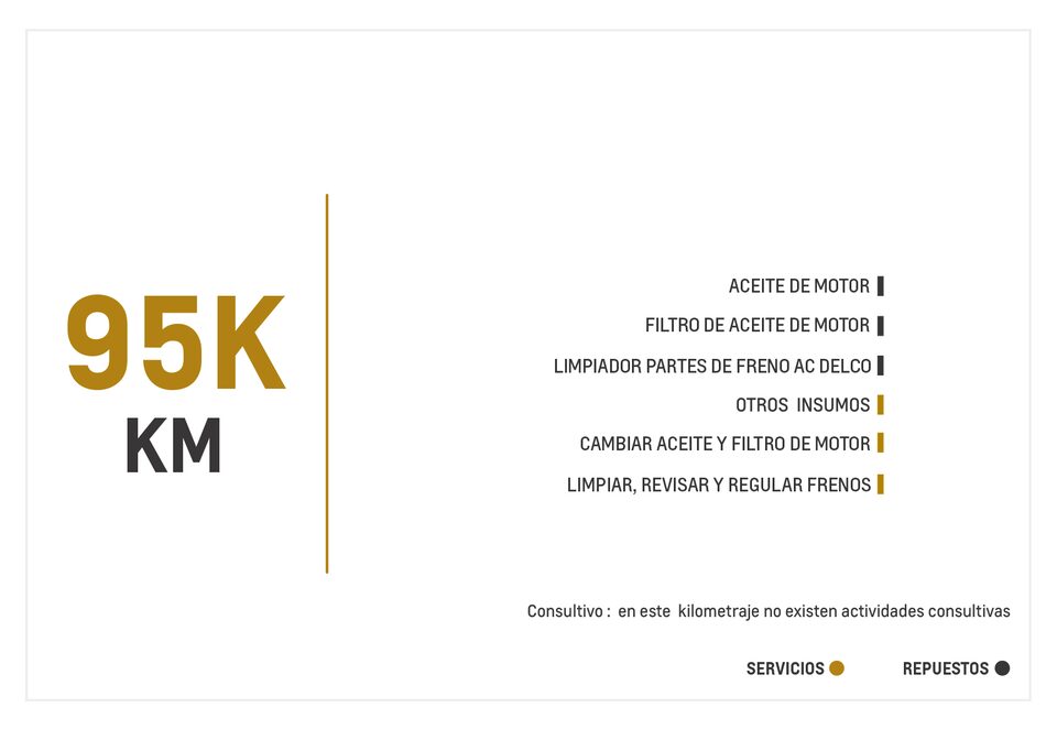 Chevrolet Spark GT mantenimiento 95000 kilometros