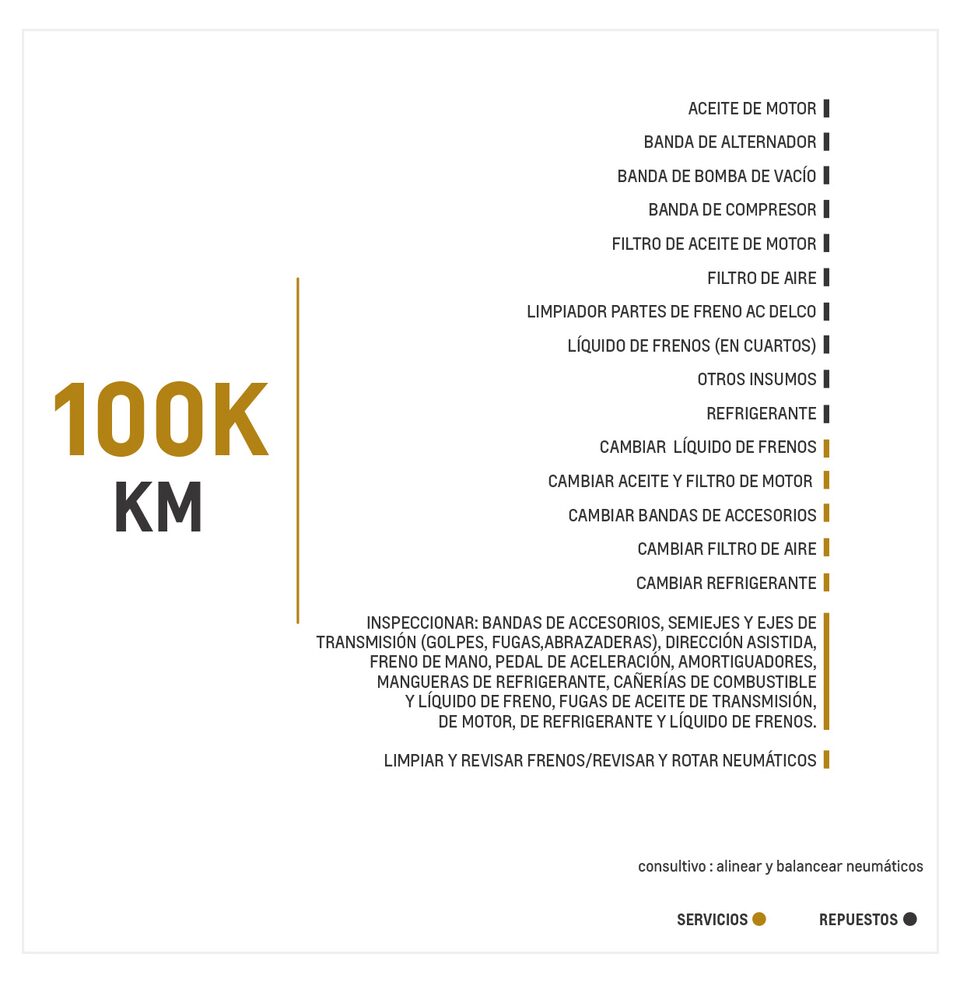 Chevrolet Tahoe 5.3 4x4 TA mantenimiento 100000 kilómetros