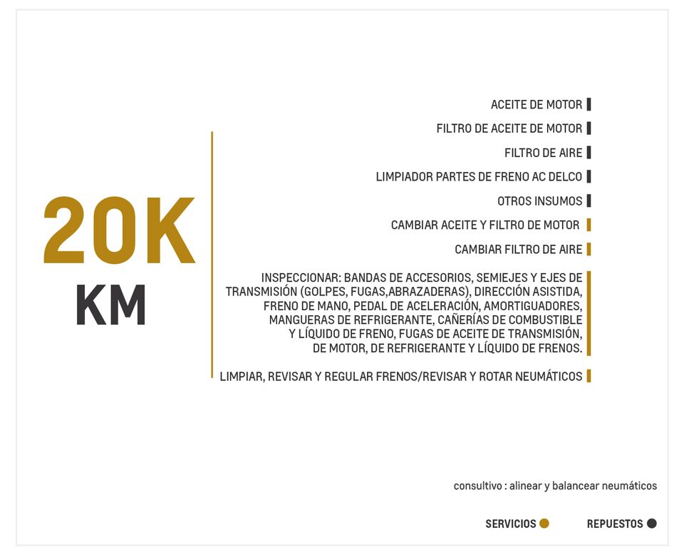 Chevrolet Tahoe 5.3 4x4 TA mantenimiento 20000 kilómetros