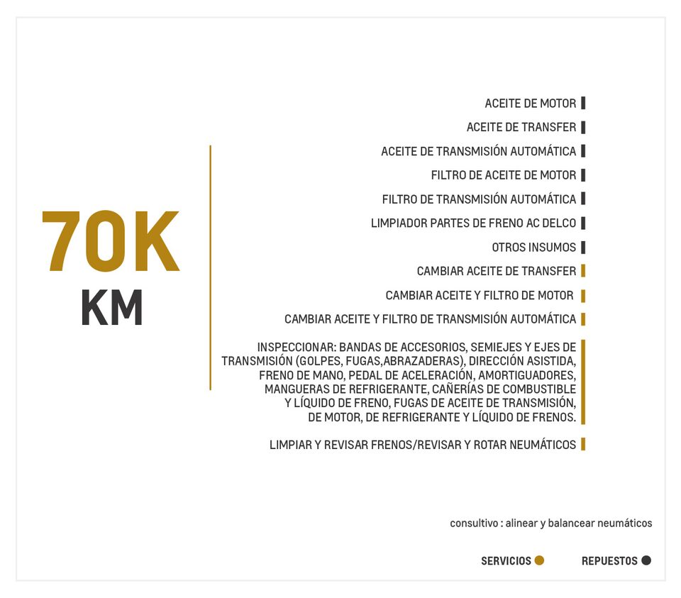 Chevrolet Tahoe 5.3 4x4 TA mantenimiento 70000 kilómetros